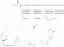 Fig. 92 - FGF21 derivatives and uses thereof