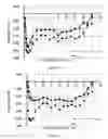 Fig. 06 - INJECTABLE SOLUTION AT PH 7 COMPRISING AT LEAST ONE BASAL INSULIN WHOSE PI IS BETWEEN 5.8 AND 8.5