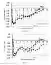 Fig. 07 - INJECTABLE SOLUTION AT PH 7 COMPRISING AT LEAST ONE BASAL INSULIN WHOSE PI IS BETWEEN 5.8 AND 8.5