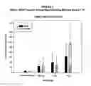 Fig. 02 - Delivery of therapeutic compounds to the brain and other tissues