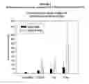 Fig. 03 - Delivery of therapeutic compounds to the brain and other tissues