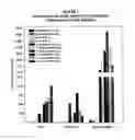 Fig. 04 - Delivery of therapeutic compounds to the brain and other tissues