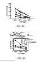 Fig. 11 - Induced activation in dendritic cells