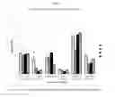 Fig. 03 - M Hyo Multivalent Vaccine and Uses Thereof