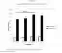 Fig. 05 - M Hyo Multivalent Vaccine and Uses Thereof