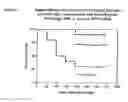 Fig. 04 - Polypeptides and immunizing compositions containing gram positive polypeptides and methods of use