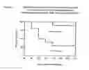 Fig. 06 - Polypeptides and immunizing compositions containing gram positive polypeptides and methods of use