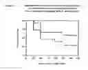Fig. 07 - Polypeptides and immunizing compositions containing gram positive polypeptides and methods of use