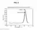 Fig. 08 - RSV F protein mutants