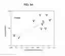 Fig. 14 - RSV F protein mutants