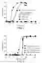 Fig. 03 - Non-toxic adjuvant formulation comprising a monophosphoryl lipid A (MPLA)-containing liposome composition and a saponin
