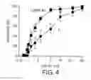 Fig. 04 - Non-toxic adjuvant formulation comprising a monophosphoryl lipid A (MPLA)-containing liposome composition and a saponin