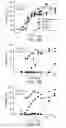 Fig. 05 - Non-toxic adjuvant formulation comprising a monophosphoryl lipid A (MPLA)-containing liposome composition and a saponin