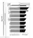 Fig. 16 - Methods for enhancing the efficacy of a tumor-directed immune response
