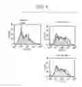 Fig. 08 - Immunostimulator and method for producing the same