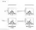 Fig. 09 - Immunostimulator and method for producing the same