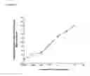 Fig. 10 - ANTIBODY MOLECULES HAVING SPECIFICITY FOR HUMAN IL-6