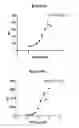 Fig. 01 - Antigen Binding Proteins that Bind PD-L1