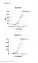 Fig. 02 - Antigen Binding Proteins that Bind PD-L1