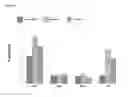 Fig. 06 - Antigen Binding Proteins that Bind PD-L1