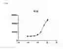 Fig. 08 - Antigen Binding Proteins that Bind PD-L1