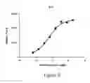 Fig. 09 - Antigen Binding Proteins that Bind PD-L1