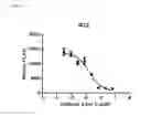 Fig. 10 - Antigen Binding Proteins that Bind PD-L1