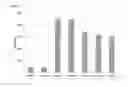 Fig. 11 - Antigen Binding Proteins that Bind PD-L1