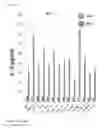 Fig. 15 - Antigen Binding Proteins that Bind PD-L1