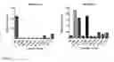 Fig. 09 - Multi-specific antibodies for cross-neutralization of multiple filovirus glycoproteins
