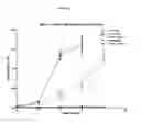 Fig. 04 - Method for treating cancer