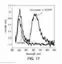 Fig. 18 - Copper-cysteamine and methods of use