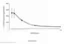 Fig. 13 - Nitric Oxide Donors