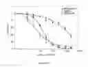 Fig. 18 - Nitric Oxide Donors