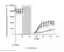 Fig. 19 - Nitric Oxide Donors