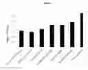 Fig. 03 - Complexes of abiraterone acetate, process for the preparation thereof and pharmaceutical compositions containing them