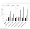 Fig. 04 - Complexes of abiraterone acetate, process for the preparation thereof and pharmaceutical compositions containing them