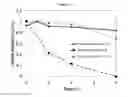 Fig. 05 - Complexes of abiraterone acetate, process for the preparation thereof and pharmaceutical compositions containing them