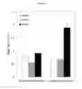 Fig. 11 - Complexes of abiraterone acetate, process for the preparation thereof and pharmaceutical compositions containing them