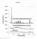 Fig. 19 - Complexes of abiraterone acetate, process for the preparation thereof and pharmaceutical compositions containing them