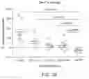 Fig. 09 - Methods of making lyophilized compositions comprising albumin-VEGF paclitaxel nanoparticle complexes