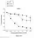 Fig. 24 - Methods of making lyophilized compositions comprising albumin-VEGF paclitaxel nanoparticle complexes