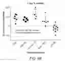 Fig. 25 - Methods of making lyophilized compositions comprising albumin-VEGF paclitaxel nanoparticle complexes