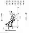 Fig. 43 - Methods of making lyophilized compositions comprising albumin-VEGF paclitaxel nanoparticle complexes