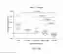 Fig. 09 - Albumin-CTLA-4 paclitaxel nanopartilce complex compositions and methods of making and using the same
