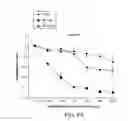 Fig. 24 - Albumin-CTLA-4 paclitaxel nanopartilce complex compositions and methods of making and using the same