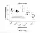 Fig. 25 - Albumin-CTLA-4 paclitaxel nanopartilce complex compositions and methods of making and using the same