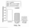 Fig. 27 - Albumin-CTLA-4 paclitaxel nanopartilce complex compositions and methods of making and using the same