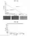Fig. 04 - Polymers having therapeutically active agents conjugated thereto, processes of preparing same and uses thereof