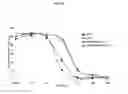 Fig. 33 - Polymers having therapeutically active agents conjugated thereto, processes of preparing same and uses thereof